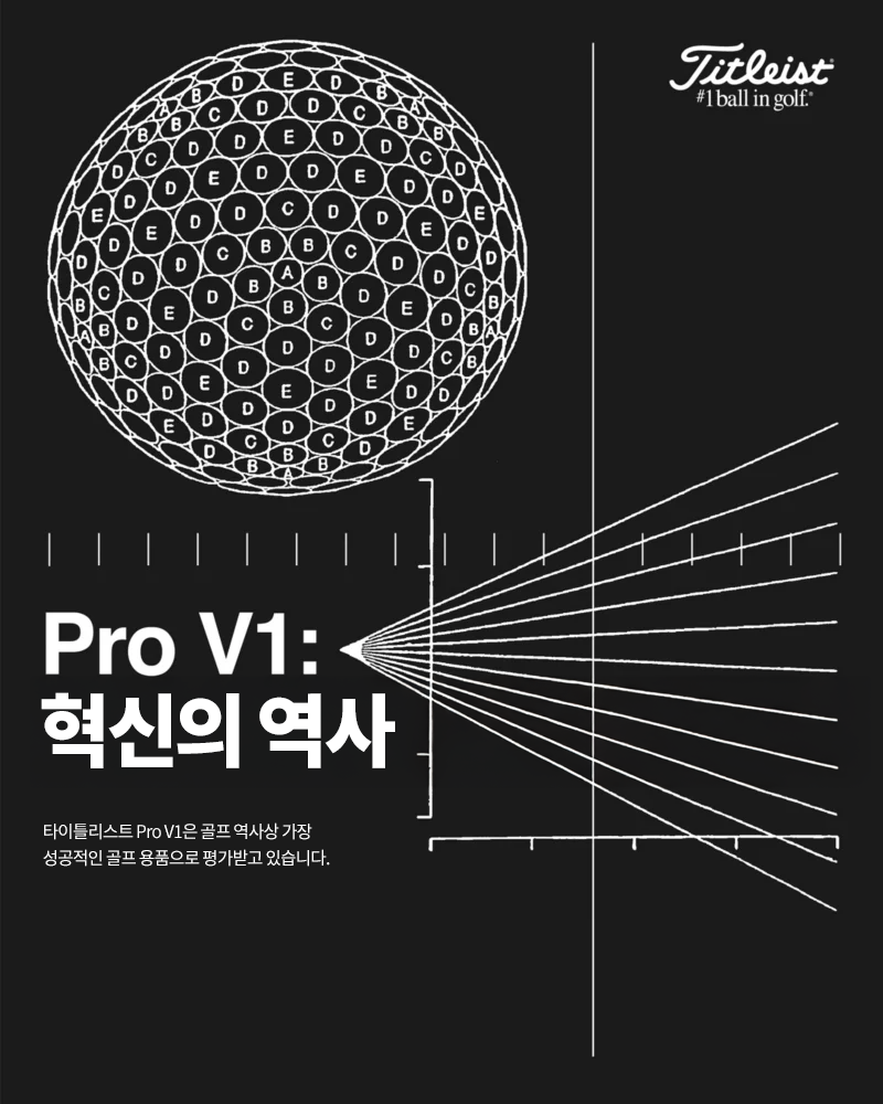 25 Years of innovation slide 1