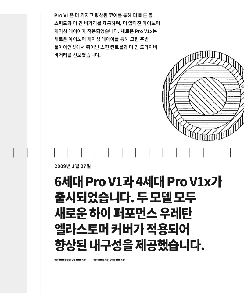 25 Years of innovation slide 10