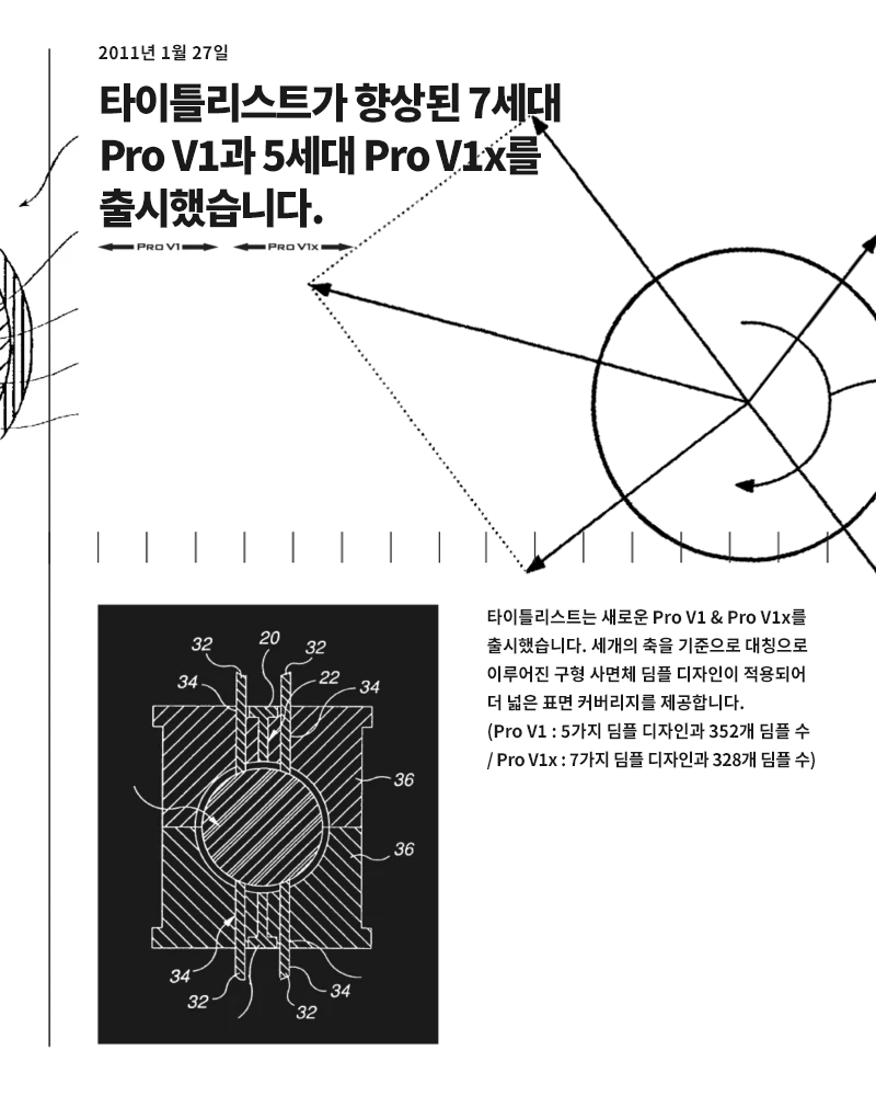 25 Years of innovation slide 11