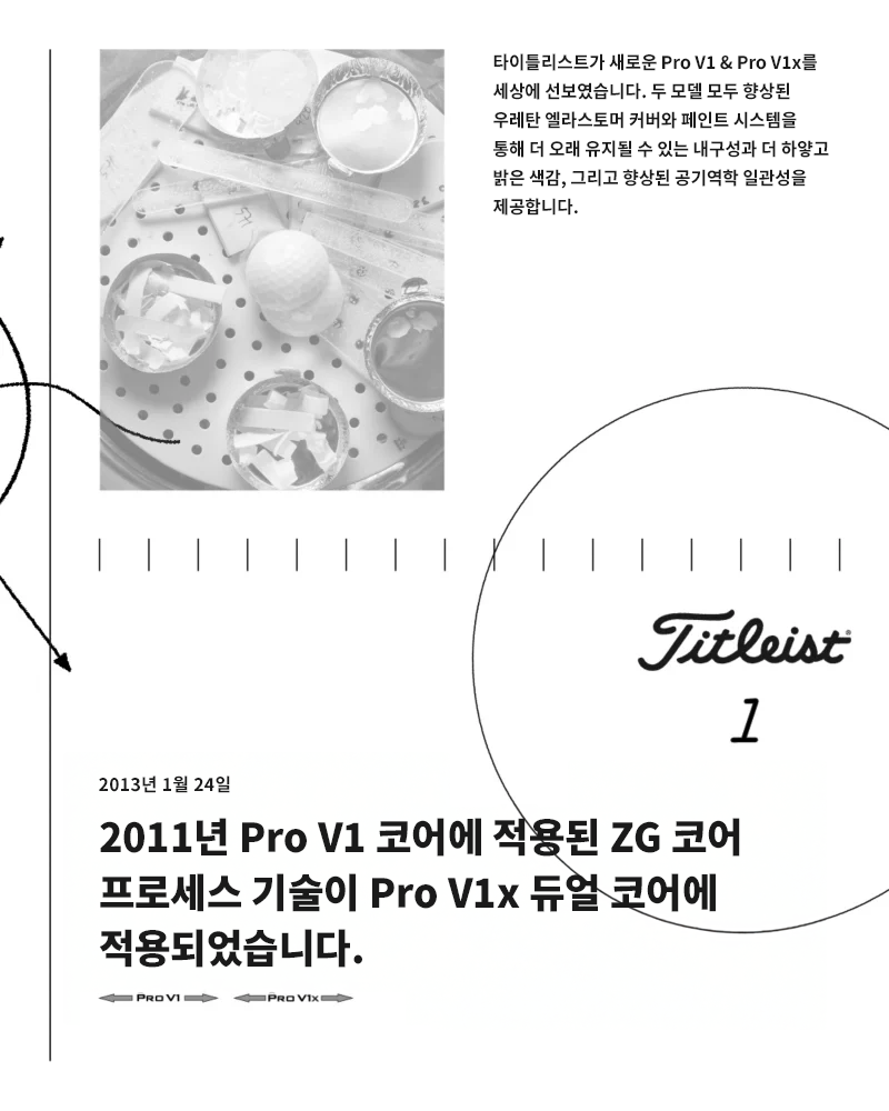 25 Years of innovation slide 12