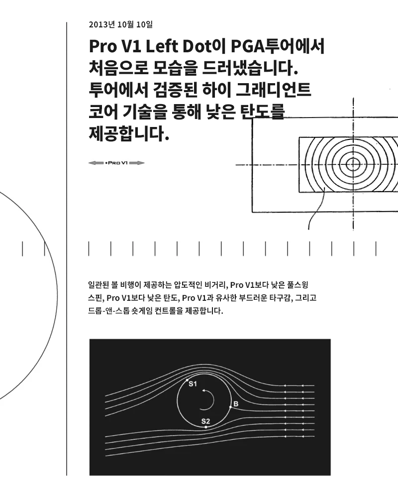 25 Years of innovation slide 13