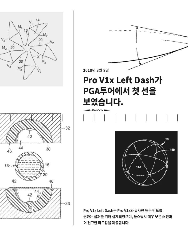 25 Years of innovation slide 16