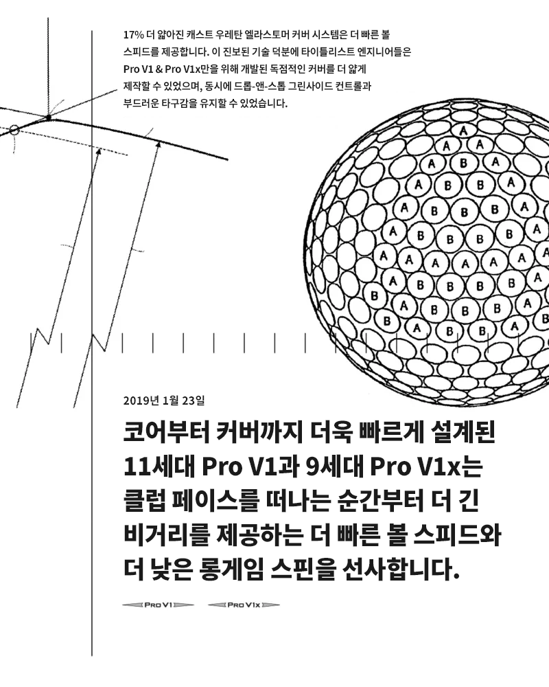 25 Years of innovation slide 17