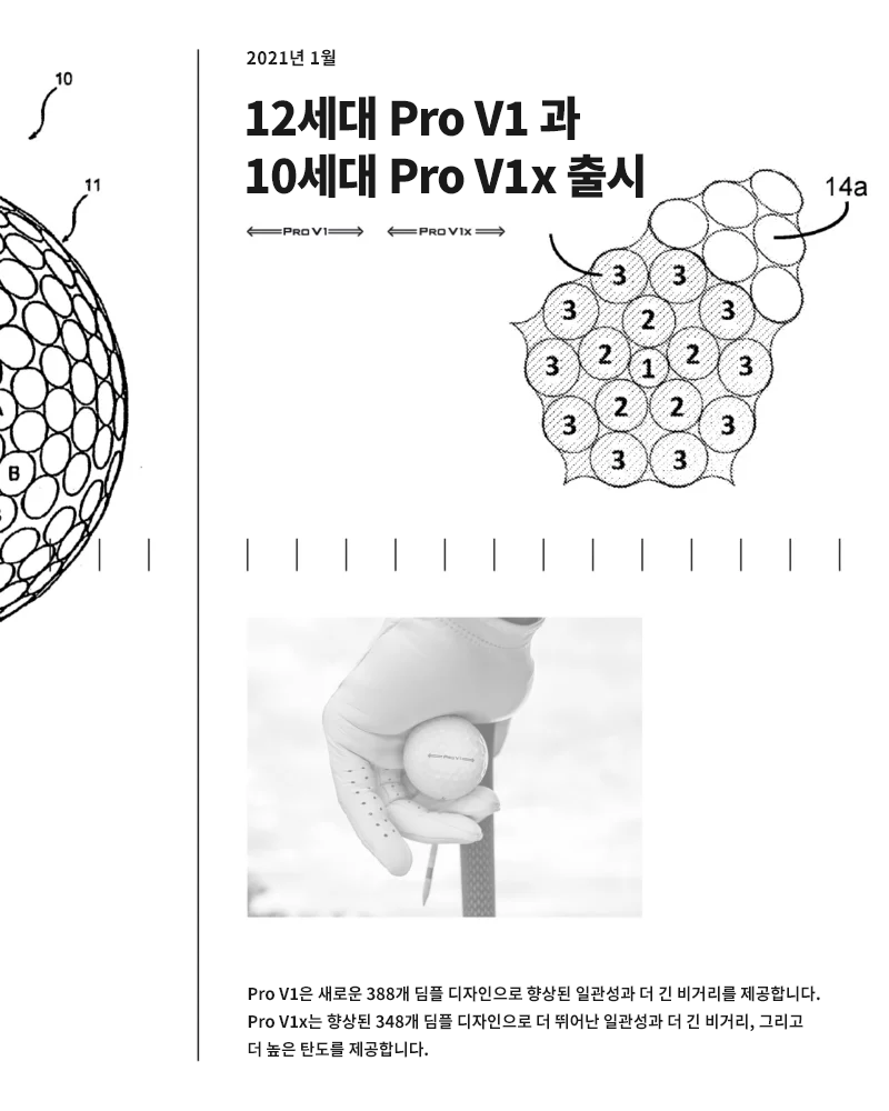 25 Years of innovation slide 18