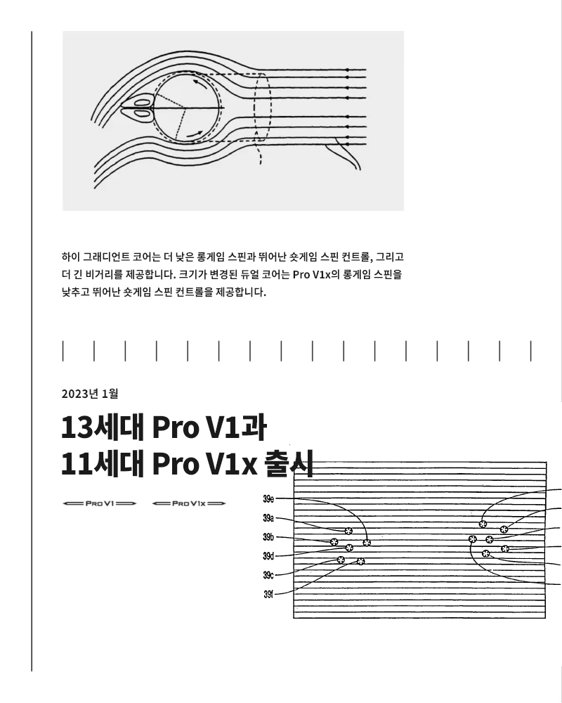 25 Years of innovation slide 19