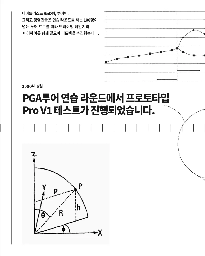 25 Years of innovation slide 2