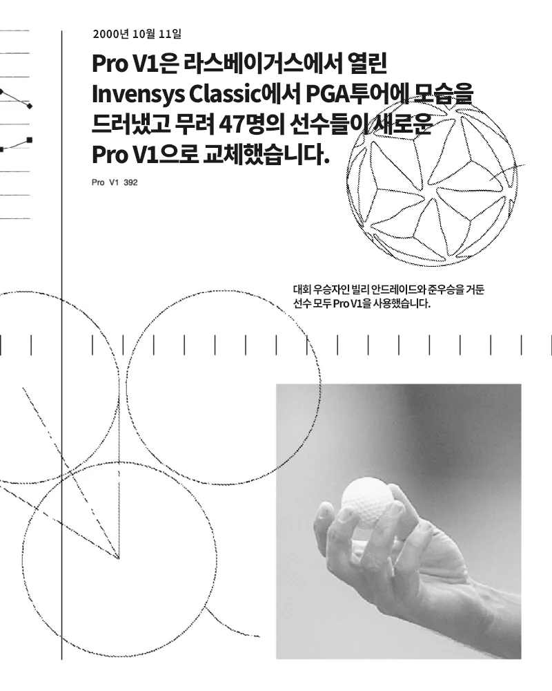 25 Years of innovation slide 3