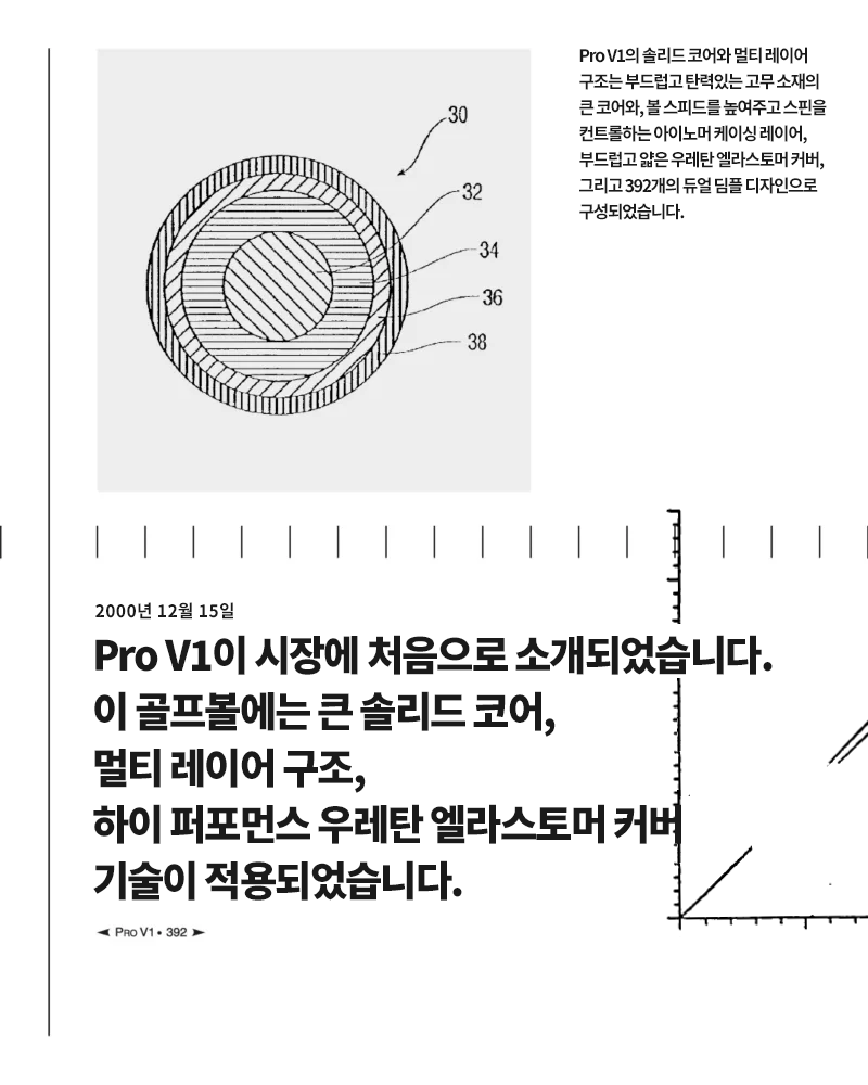 25 Years of innovation slide 4