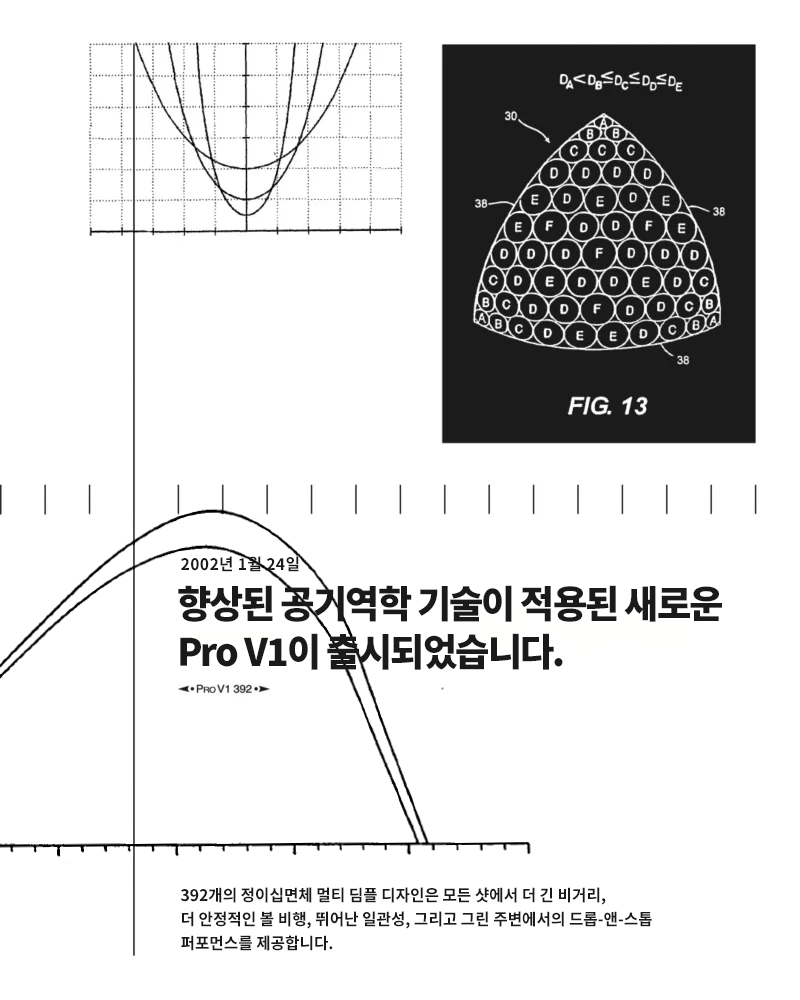 25 Years of innovation slide 5