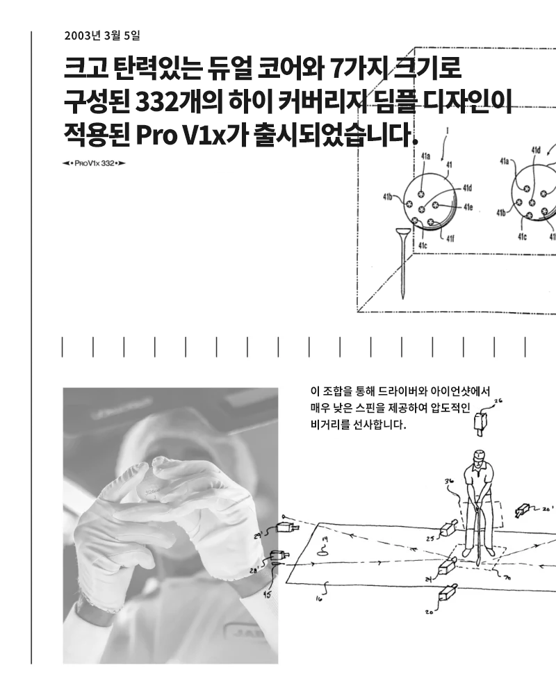 25 Years of innovation slide 6