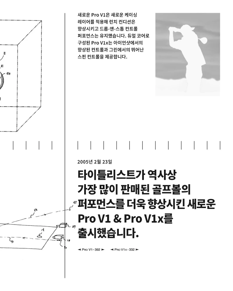 25 Years of innovation slide 7